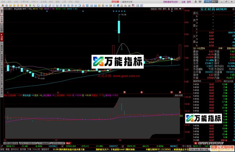 同花顺短线找波段指标公式源码副图 EA-万能指标公式