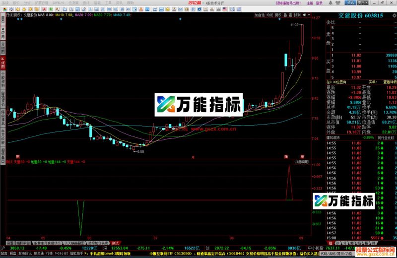 同花顺神奇电波 买卖点指标公式测试副图源码 EA-万能指标公式