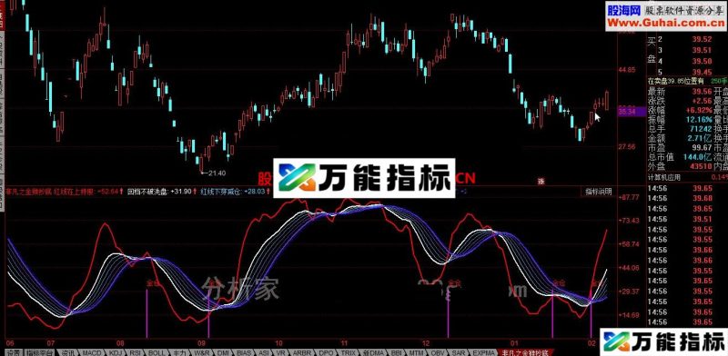 同花顺非凡之金猴抄底公式 EA-万能指标公式