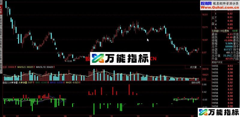 同花顺自定义大单净量指标公式 EA-万能指标公式