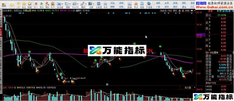 同花顺天赐主图指标公式 EA-万能指标公式