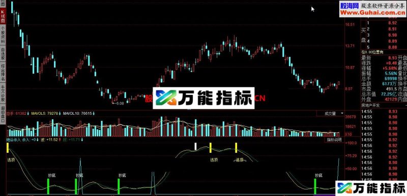 同花顺绝谷杀入指标公式 EA-万能指标公式