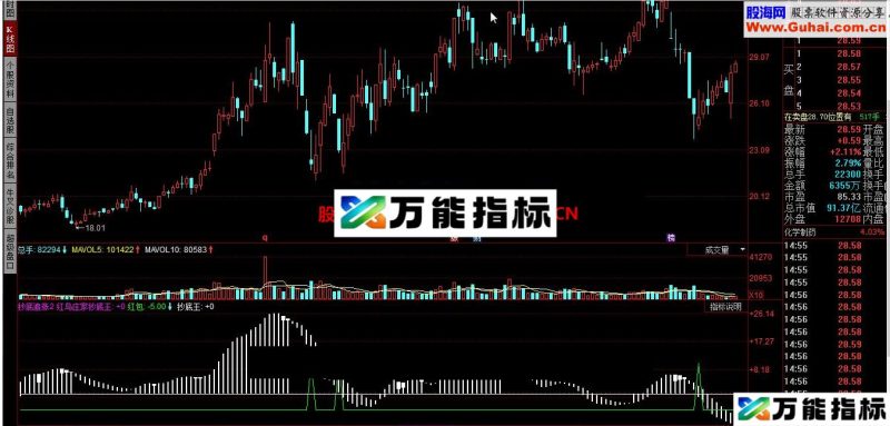 同花顺抄底追涨2指标公式 EA-万能指标公式