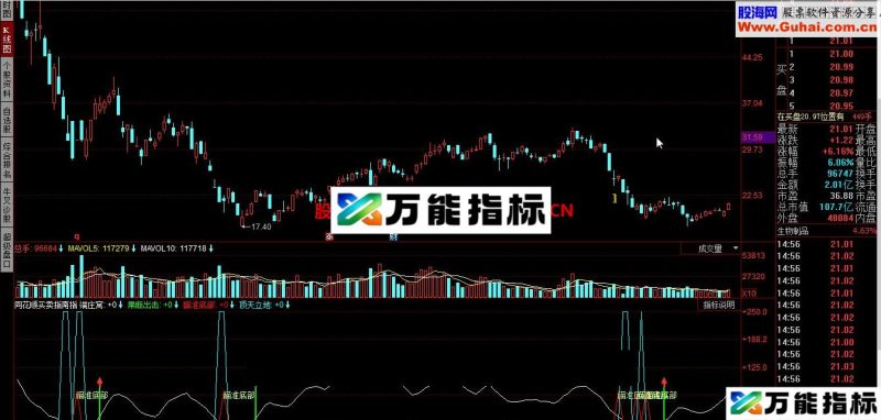 同花顺买卖指南指标公式 EA-万能指标公式