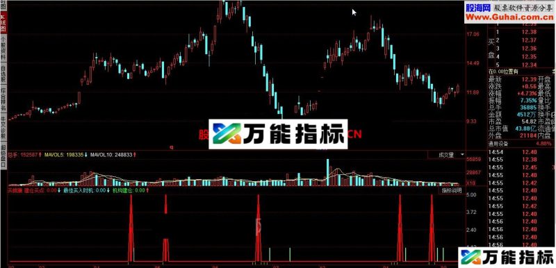 同花顺买就赚源码附图 EA-万能指标公式