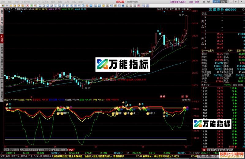 同花顺股市黄金线副图指标公式源码 EA-万能指标公式