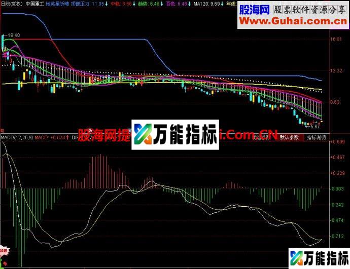 同花顺地英星祈晴主图指标 EA-万能指标公式