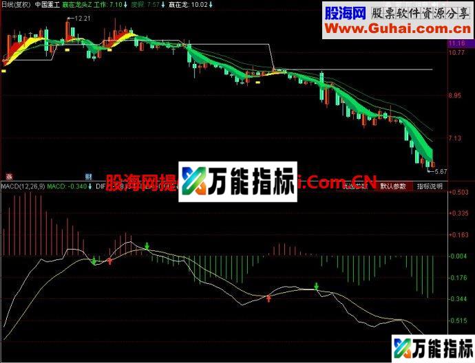 同花顺赢在龙头主图指标公式源码 EA-万能指标公式