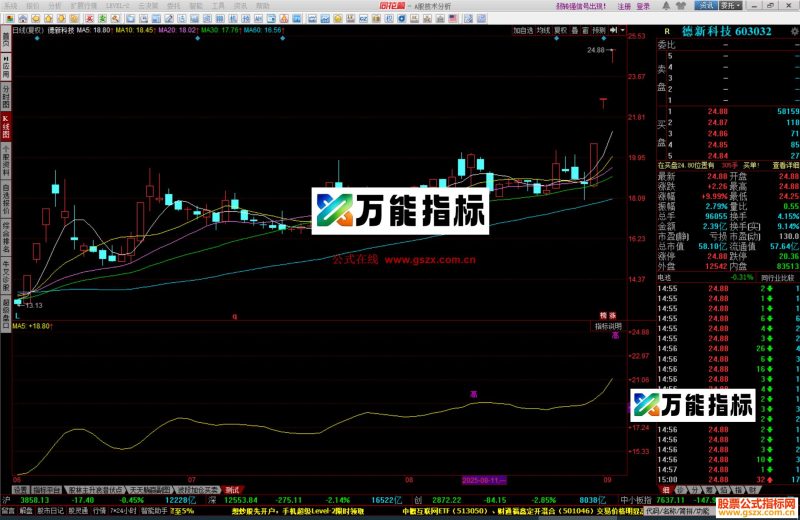 同花顺周期性顶部指标公式副图源码 EA-万能指标公式