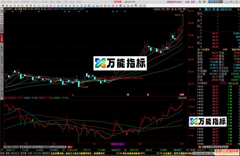 同花顺机构投资趋势指标公式副图源码 EA-万能指标公式