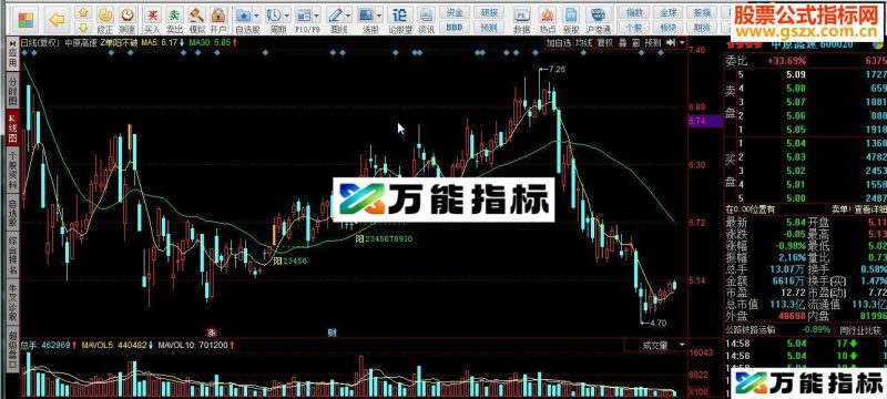 同花顺Z单阳不破指标公式 EA-万能指标公式