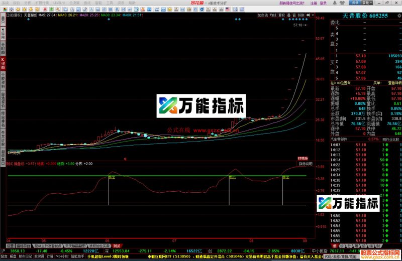 同花顺第三款T指标公式副图源码 EA-万能指标公式