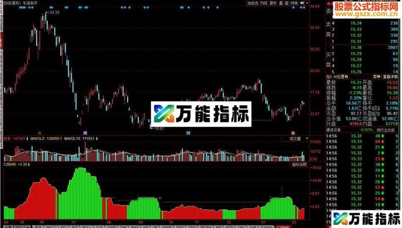 同花顺CZBAR指标公式 EA-万能指标公式