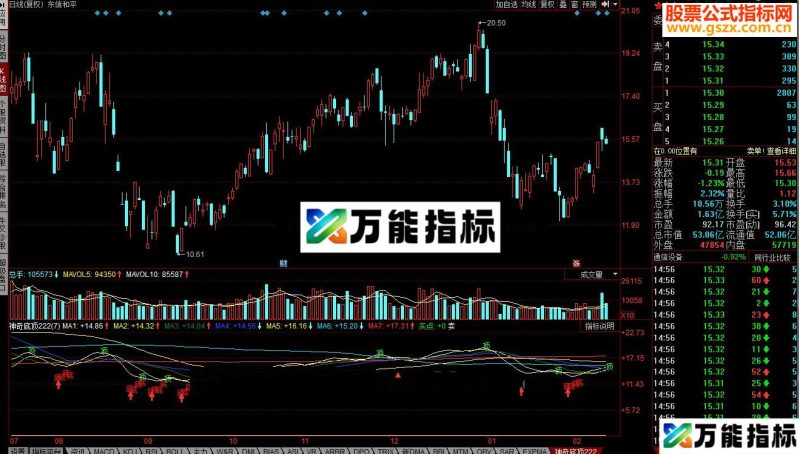 同花顺神奇底顶指标公式副图源码 EA-万能指标公式