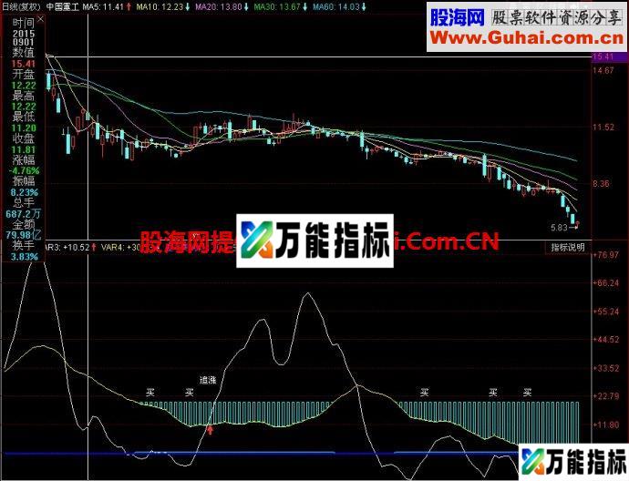 同花顺散户买点副图指标 EA-万能指标公式