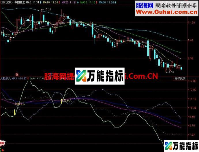 同花顺大胆买入副图指标 EA-万能指标公式