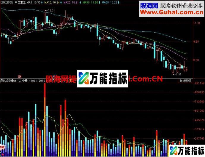 同花顺彩色成交量副图指标 EA-万能指标公式