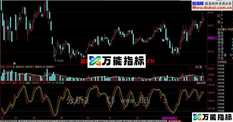 同花顺寻底指标 EA-万能指标公式