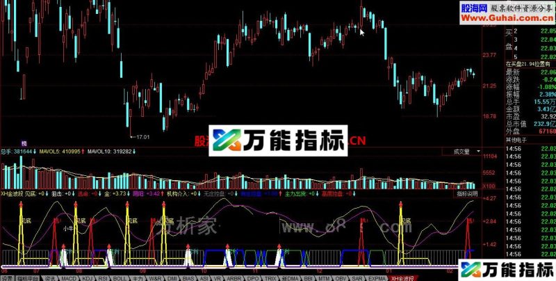 同花顺XH金波段线公式 EA-万能指标公式