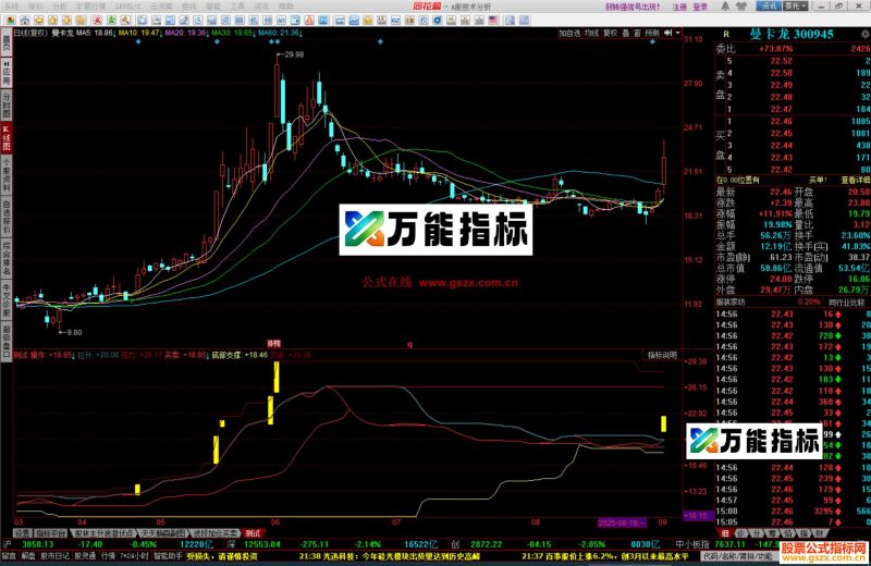 同花顺压力支撑主图公式源码 EA-万能指标公式