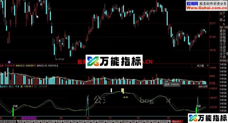 同花顺绝谷杀入公式 波段抄底逃顶,一目了然 EA-万能指标公式