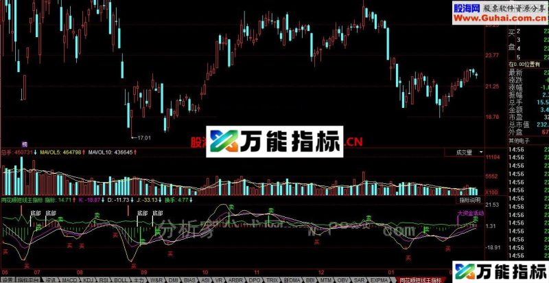 同花顺短线王指标 EA-万能指标公式