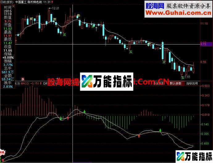 同花顺陈氏特色线主图指标 EA-万能指标公式