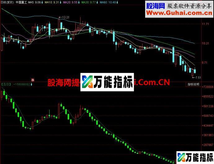 同花顺资金K线副图指标 EA-万能指标公式