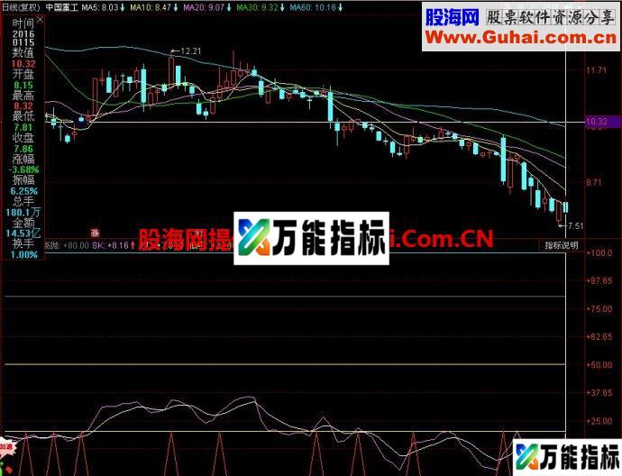 同花顺财运亨通副图指标 EA-万能指标公式