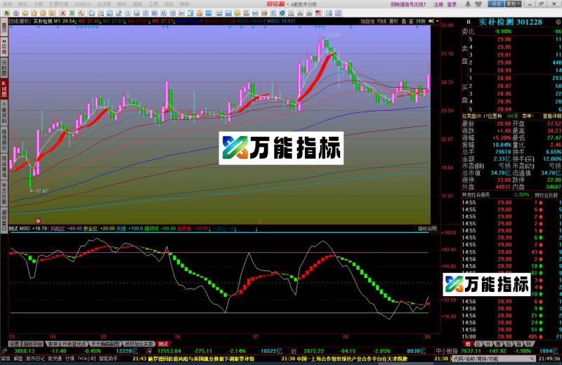 同花顺风雷震九州副图指标公式源码 EA-万能指标公式
