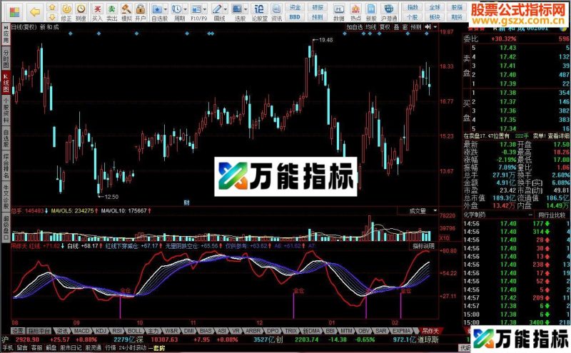 同花顺吊炸天私募内部交流指标 EA-万能指标公式