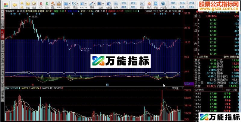 同花顺墨航完美变色布林源码副图 EA-万能指标公式