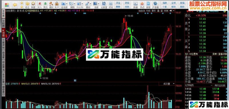 同花顺红K线持股优化源码 EA-万能指标公式