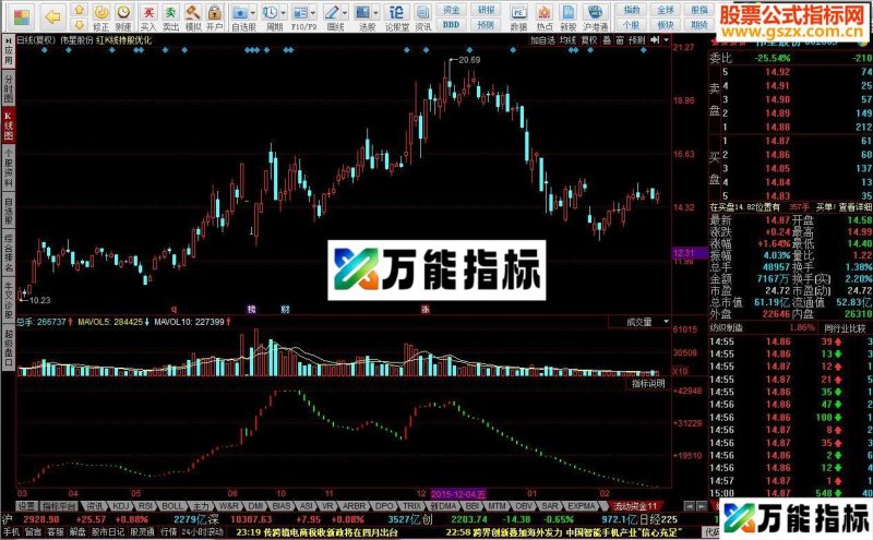 同花顺流动资金指标公式 EA-万能指标公式