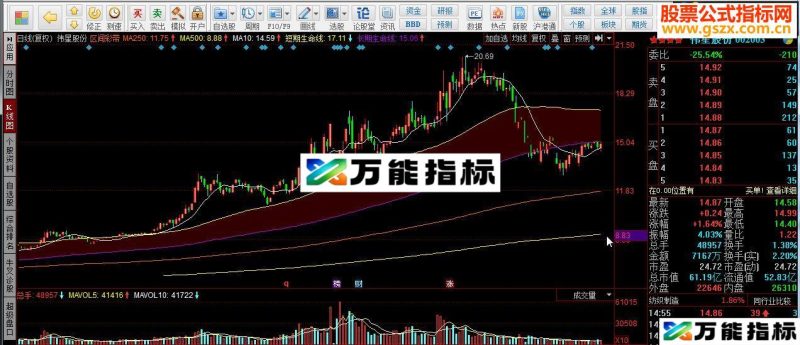 同花顺区间彩带 安全空间源码 EA-万能指标公式