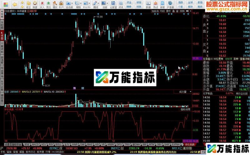 同花顺评价系数指标公式 EA-万能指标公式