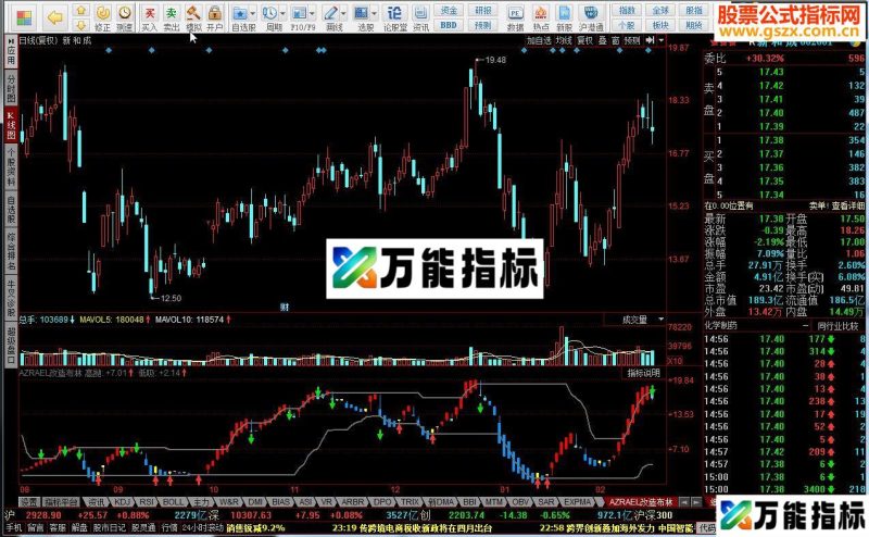 同花顺AZRAEL改造布林指标公式 EA-万能指标公式