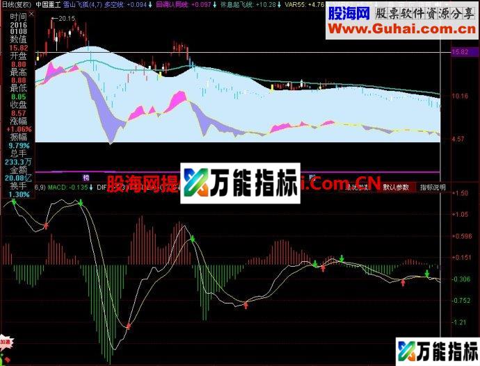 同花顺雪山飞狐主图指标 EA-万能指标公式