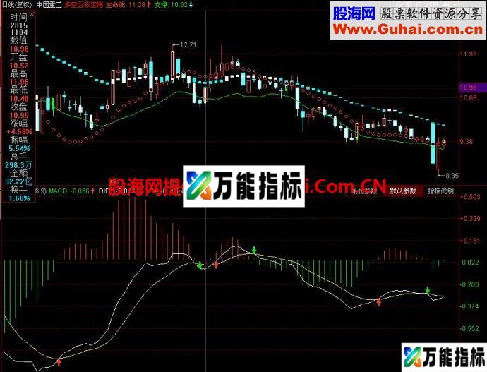 同花顺多空五彩宝塔主图指标 EA-万能指标公式