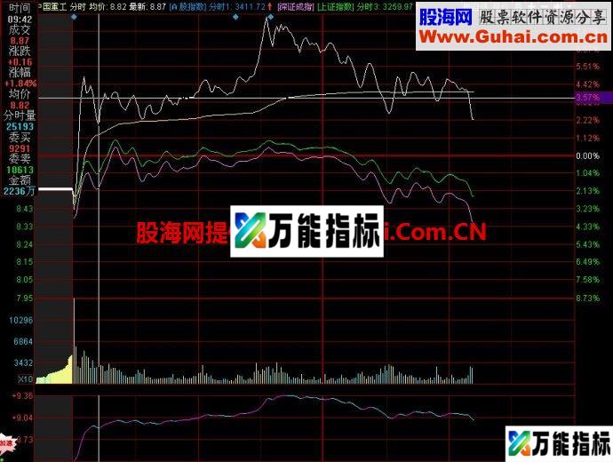 同花顺BBIFS副图指标 EA-万能指标公式