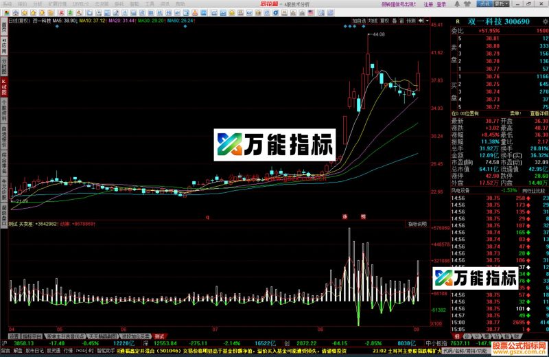 同花顺彩色DDX指标公式副图源码 EA-万能指标公式