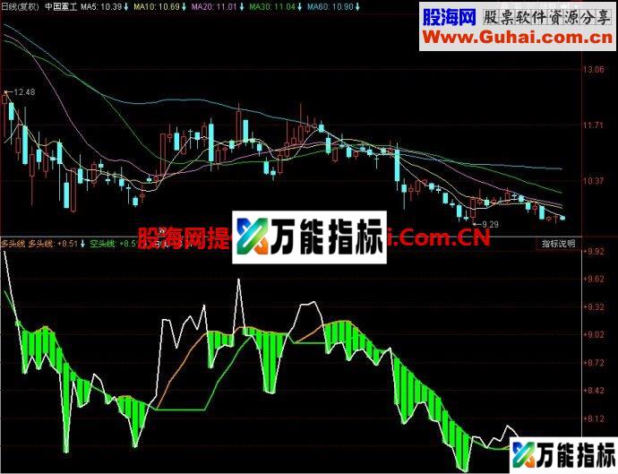 同花顺多头线副图指标 EA-万能指标公式