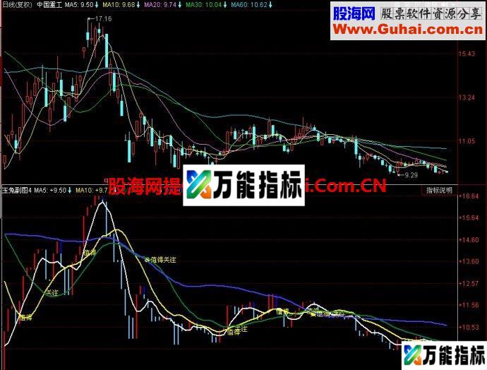 同花顺玉兔副图指标 EA-万能指标公式