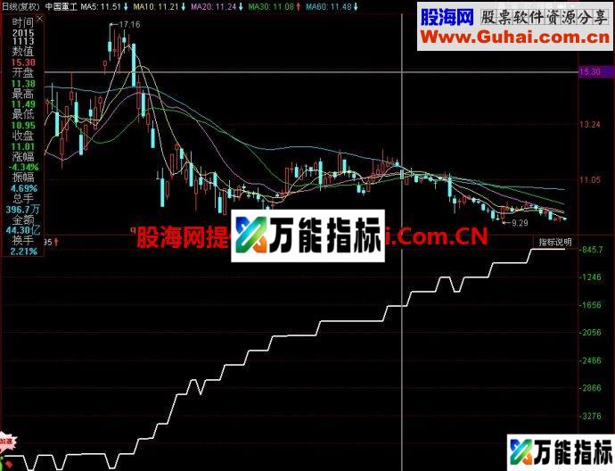 同花顺散户线副图指标 EA-万能指标公式