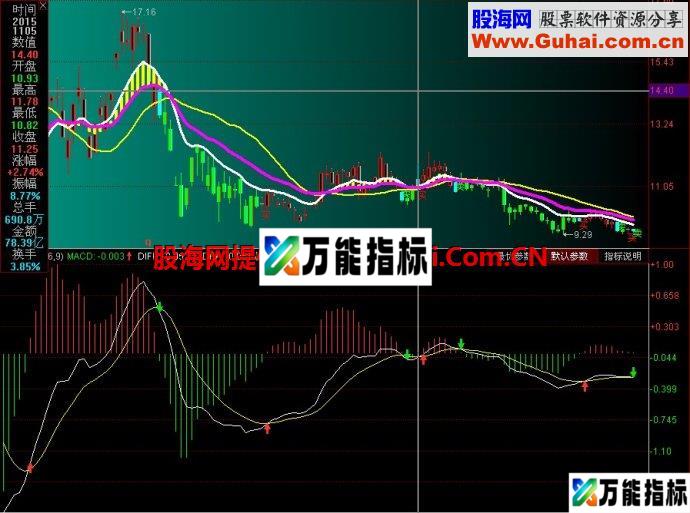 同花操盘手BS操盘线主图顺指标 EA-万能指标公式