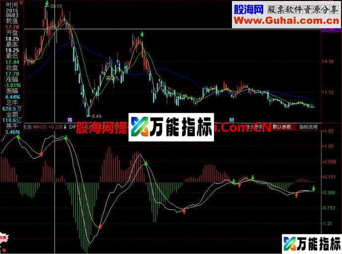 同花顺利多方舟终结者主图指标 EA-万能指标公式