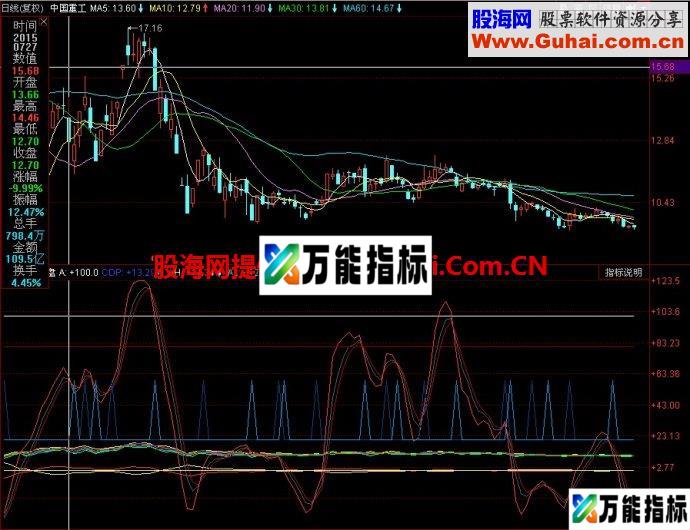 同花顺主力控盘弃盘副图指标 EA-万能指标公式