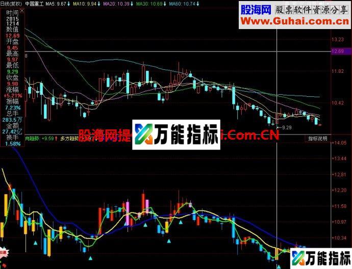 同花顺趋势三线副图指标 EA-万能指标公式