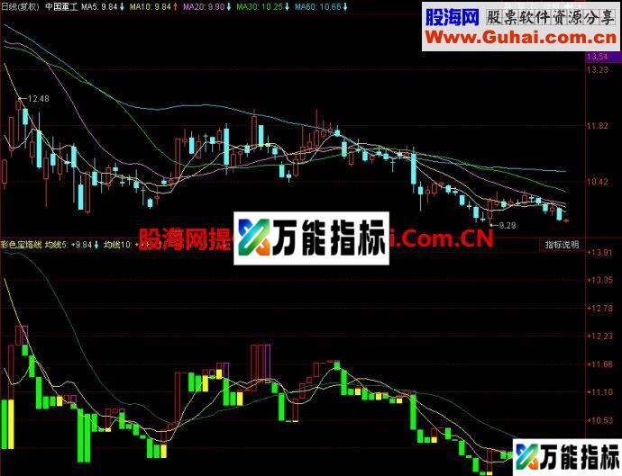 同花顺彩色宝塔线副图指标 EA-万能指标公式