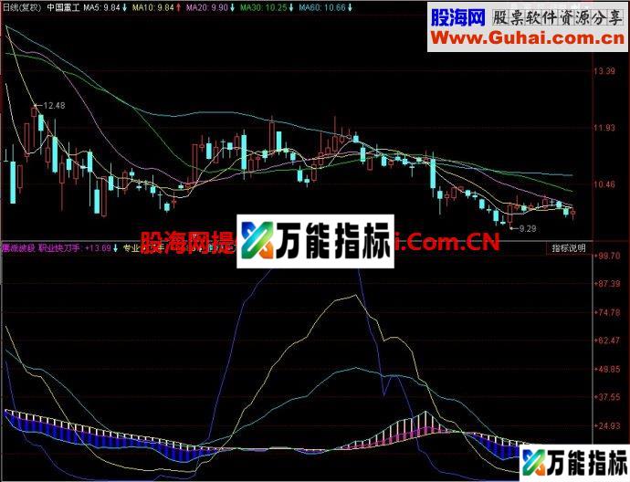 同花顺鹰派波段副图指标 EA-万能指标公式